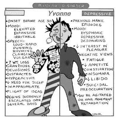 bipolar-disorder-symptoms.jpg